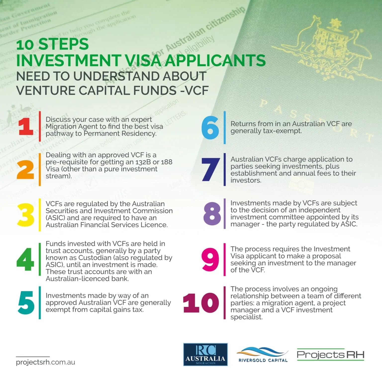 10 Steps Investment Visa Applicants