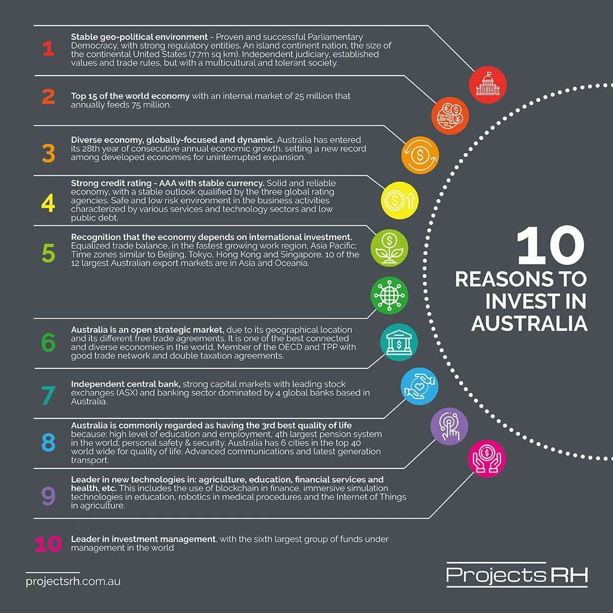 10 Reasons to invest in Australia