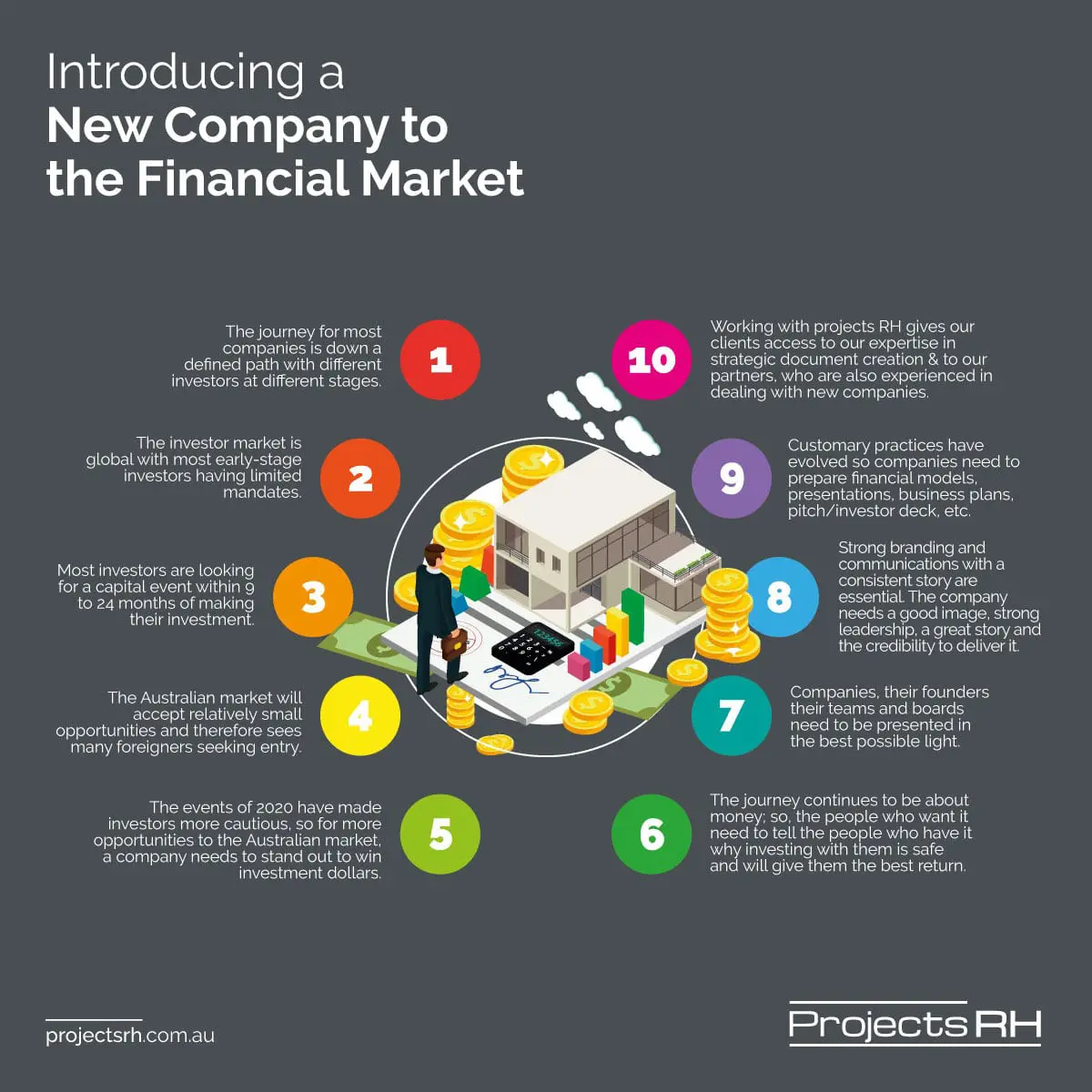 Introducing a New Company to the Financial Market