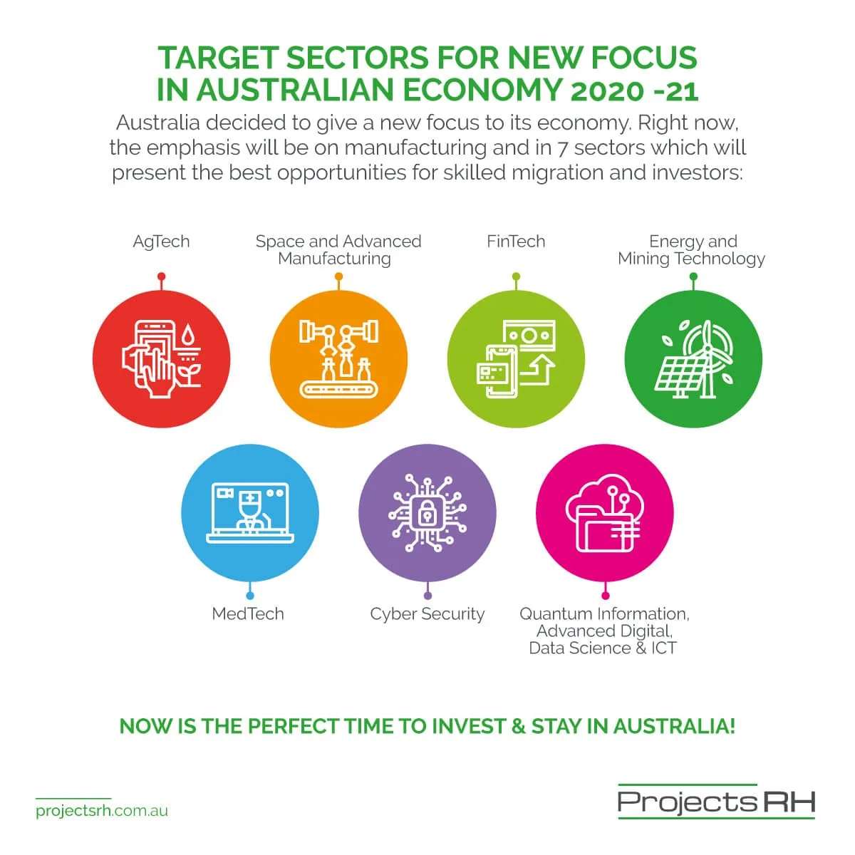 Target sectors for new focus in australian economy 2020-21