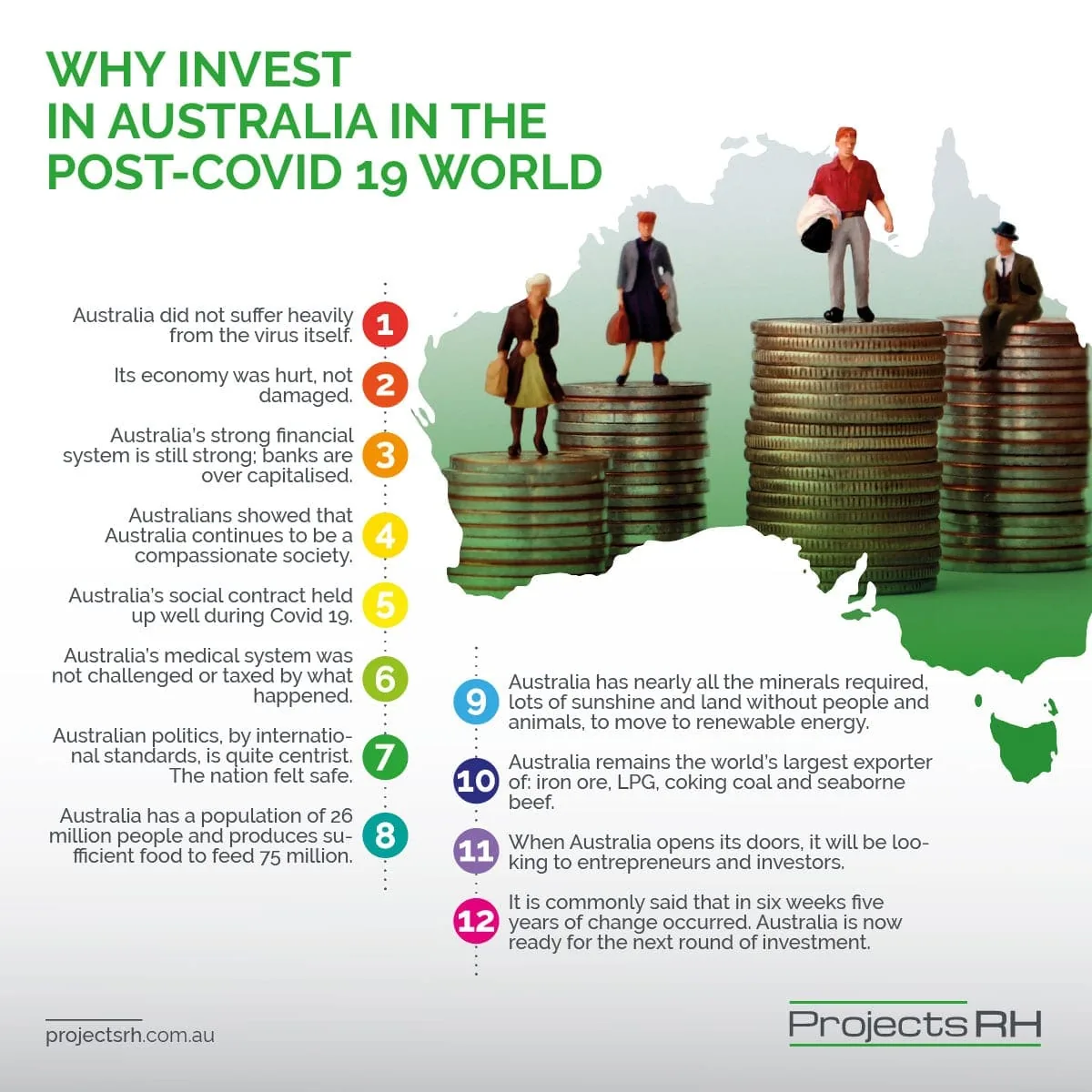 Why invest in Australia in the post Covid 19 World