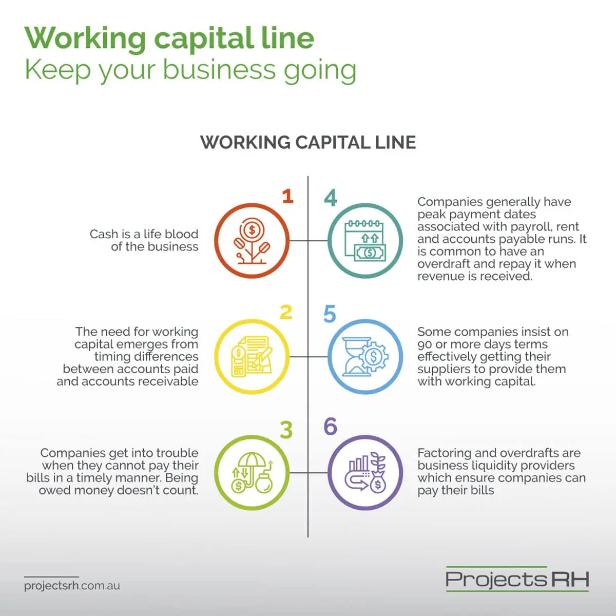 Working capital line keep your business going