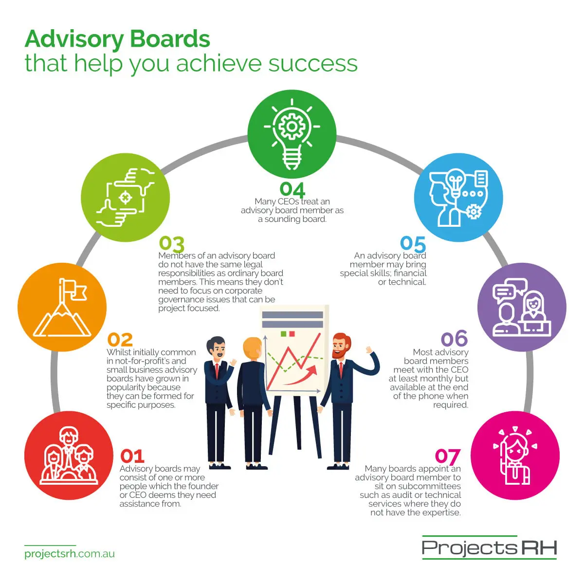 Advisory Boards that help you achieve success