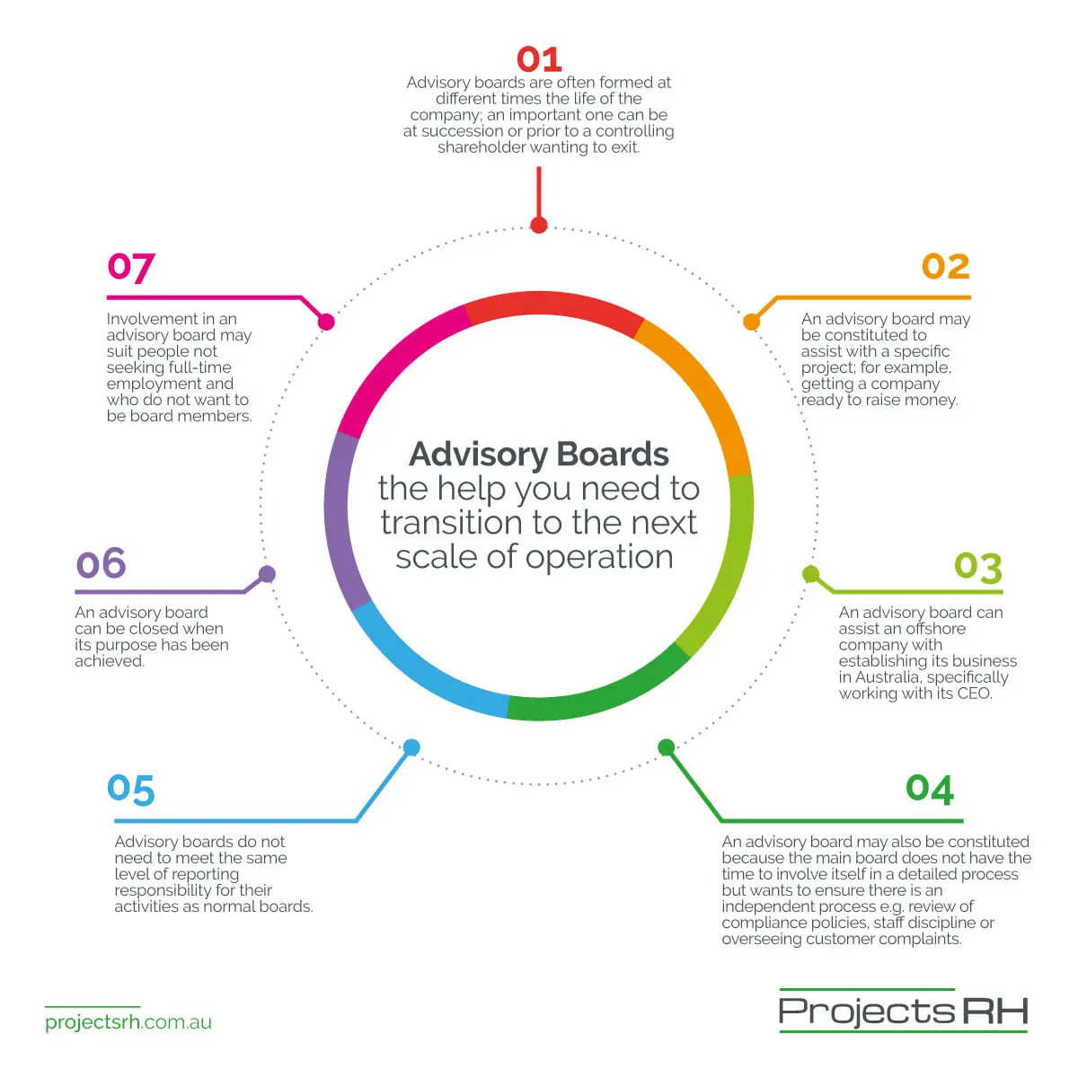 Advisory Boards the help you need to transition to the next scale of operation