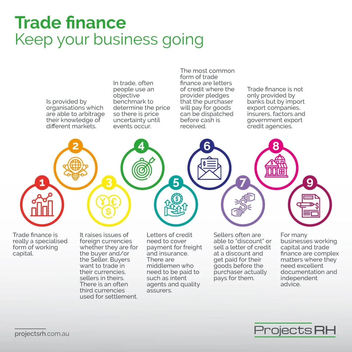 Trade finance Keep your businesss going